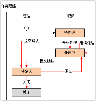 编辑工作流