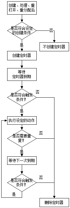 定时器原理图