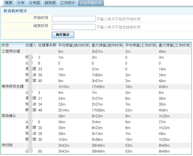 状态停留时间统计