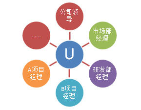 部门间任务跟踪