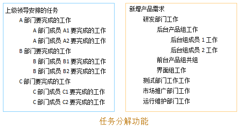 任务分解示意图